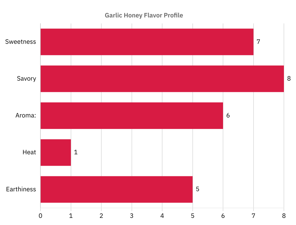 Raw Garlic Infused Honey