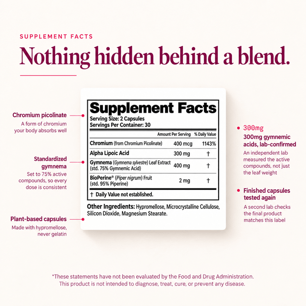 GlucoEase