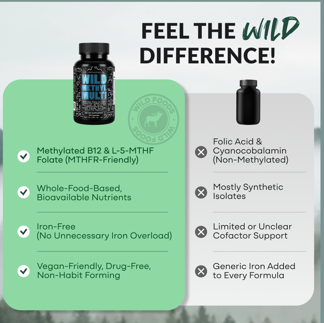 Methylated Whole Food Multivitamin