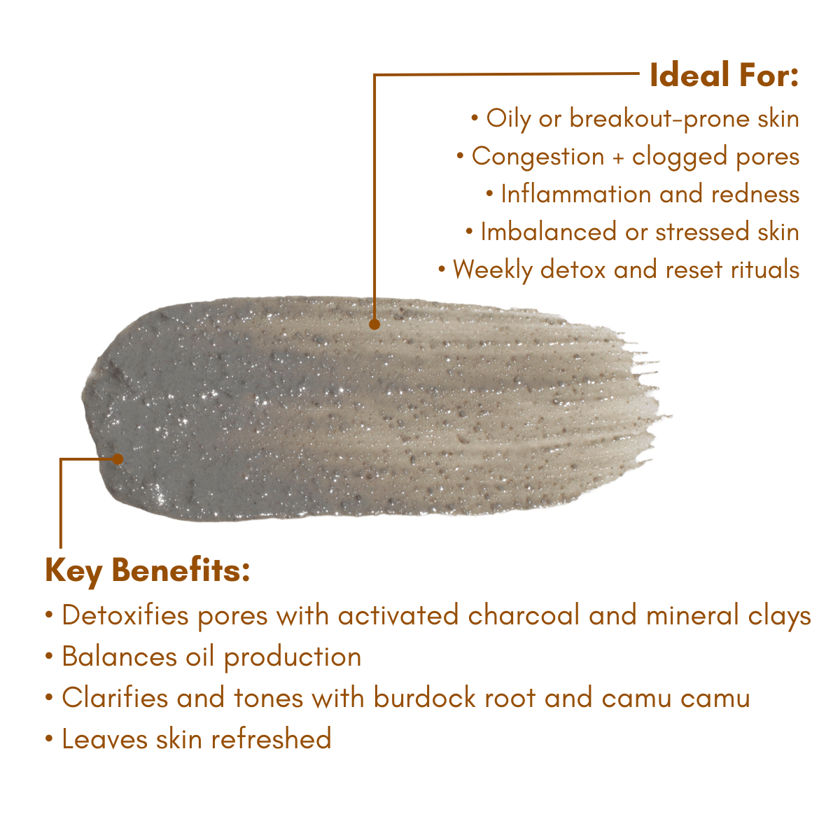 Charcoal Burdock Mask